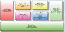 Spring Framework 4.1.7 演示图