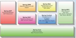 Spring Framework 4.1.7