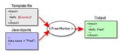 FreeMarker Java模板引擎 2.3.20 演示图