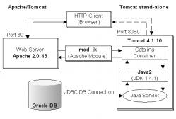 Apache Tomcat 9.0.1 beta 32λ/64λ