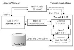 Apache Tomcat 8.5.23 32λ/64λ ʾͼ