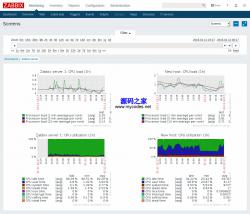 Zabbix 3.4.5