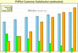 PHPlot 6.2.0